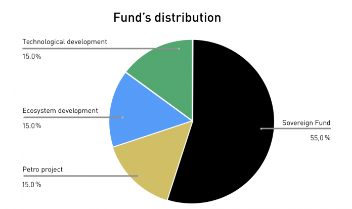 fund-distribution-696x413.png