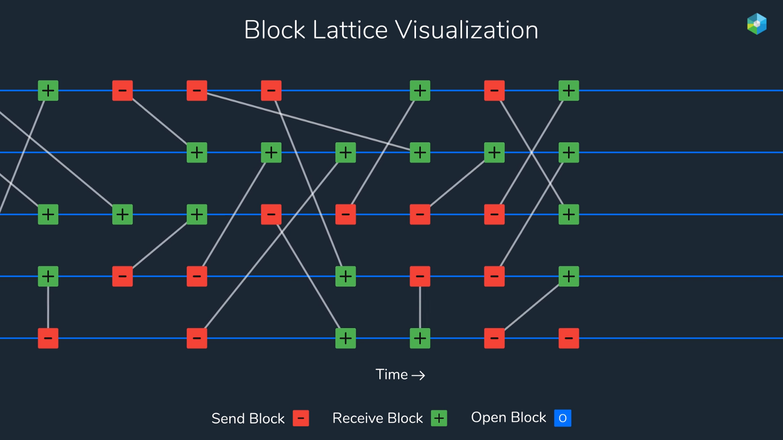 nano-block-lattice.png