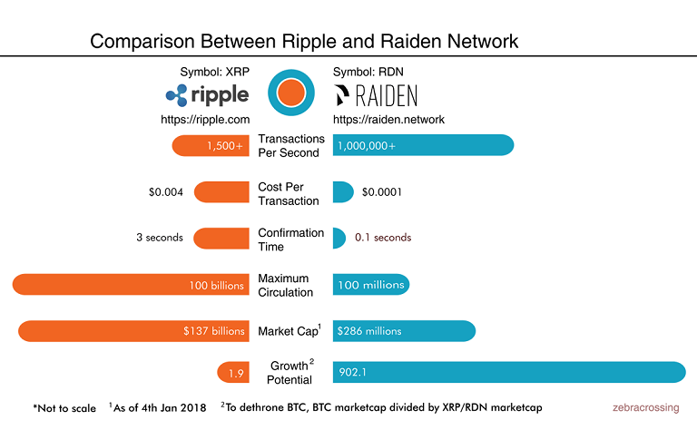 raiden-vs-ripple.png