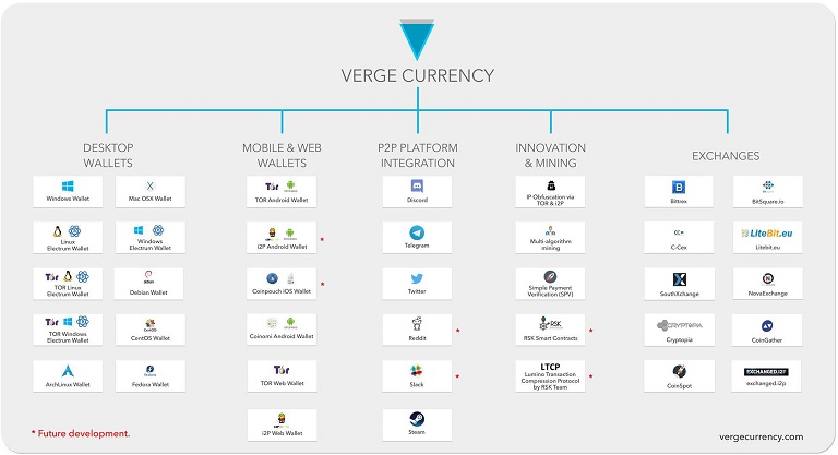 verge-cryptocurrency-chart.jpg